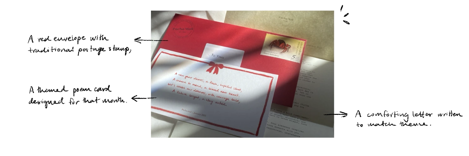 What's in the Letter